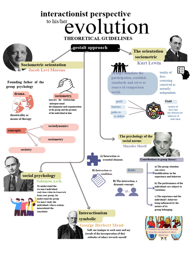 Interactionism in Group Dynamics | PDF | Psychological Concepts ...
