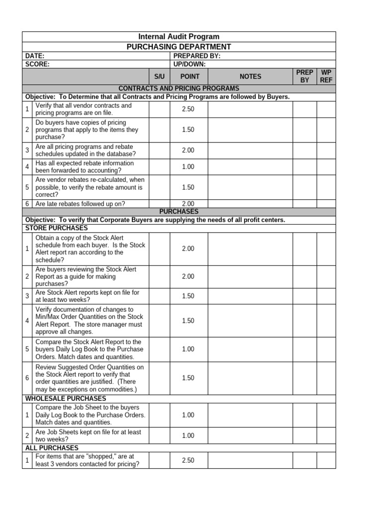 Purchasing Department Audit | PDF | Pricing | Business