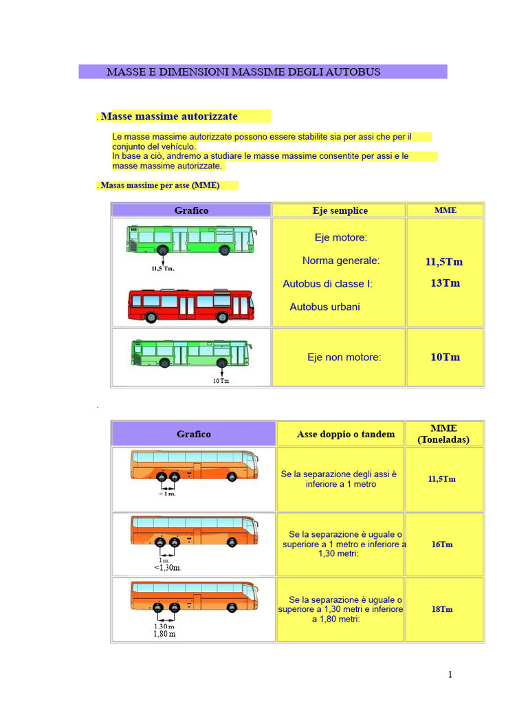 Masse e Dimensioni Massime Degli Autobus | PDF