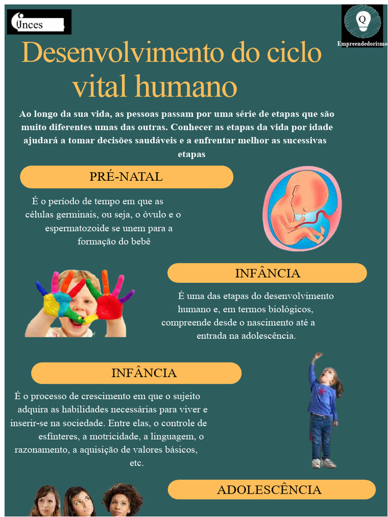 Etapas do Desenvolvimento Humano | PDF