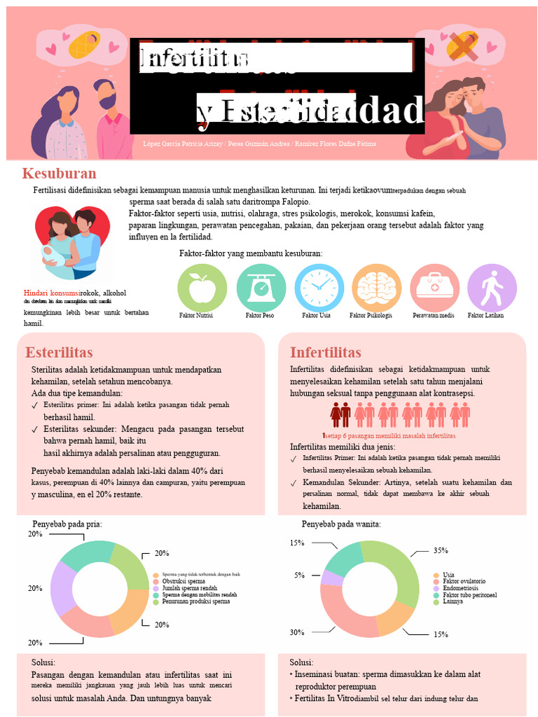 Panduan Lengkap Fertilitas dan Esterilitas | PDF