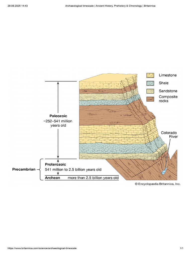 Archaeological Timescale - Ancient History, Prehistory & Chronology ...