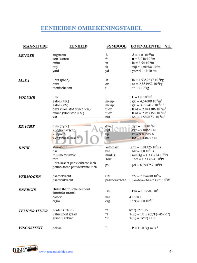 Conversietabel | PDF