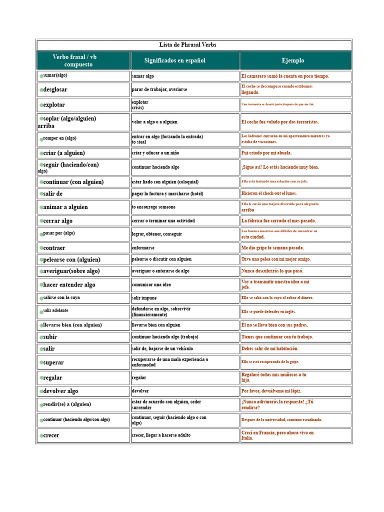 Lista de Phrasal Verbs | PDF | Adverbio | Objeto (gramática)