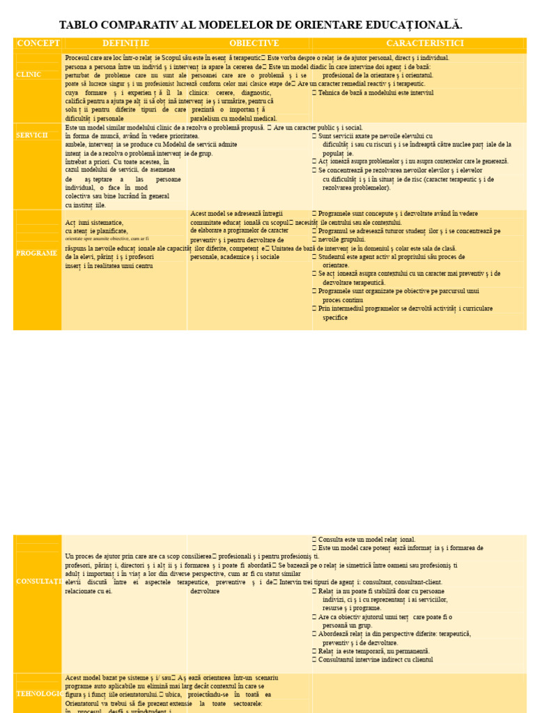 Tablou Comparativ Al Modelor de Orientare Educațională | PDF