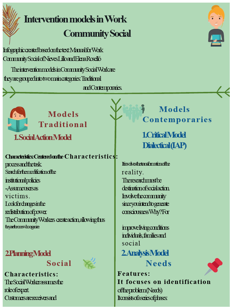 Community Social Work Intervention Models | PDF