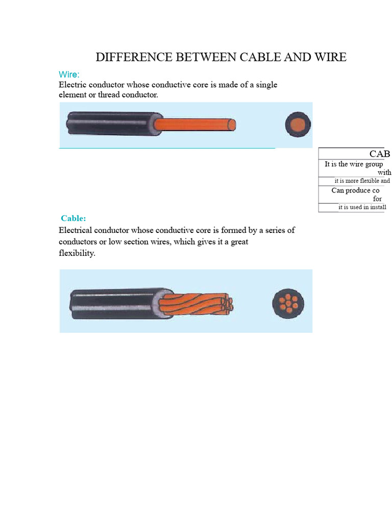 Wire vs. Cable: Key Differences Explained | PDF | Electrical Components ...