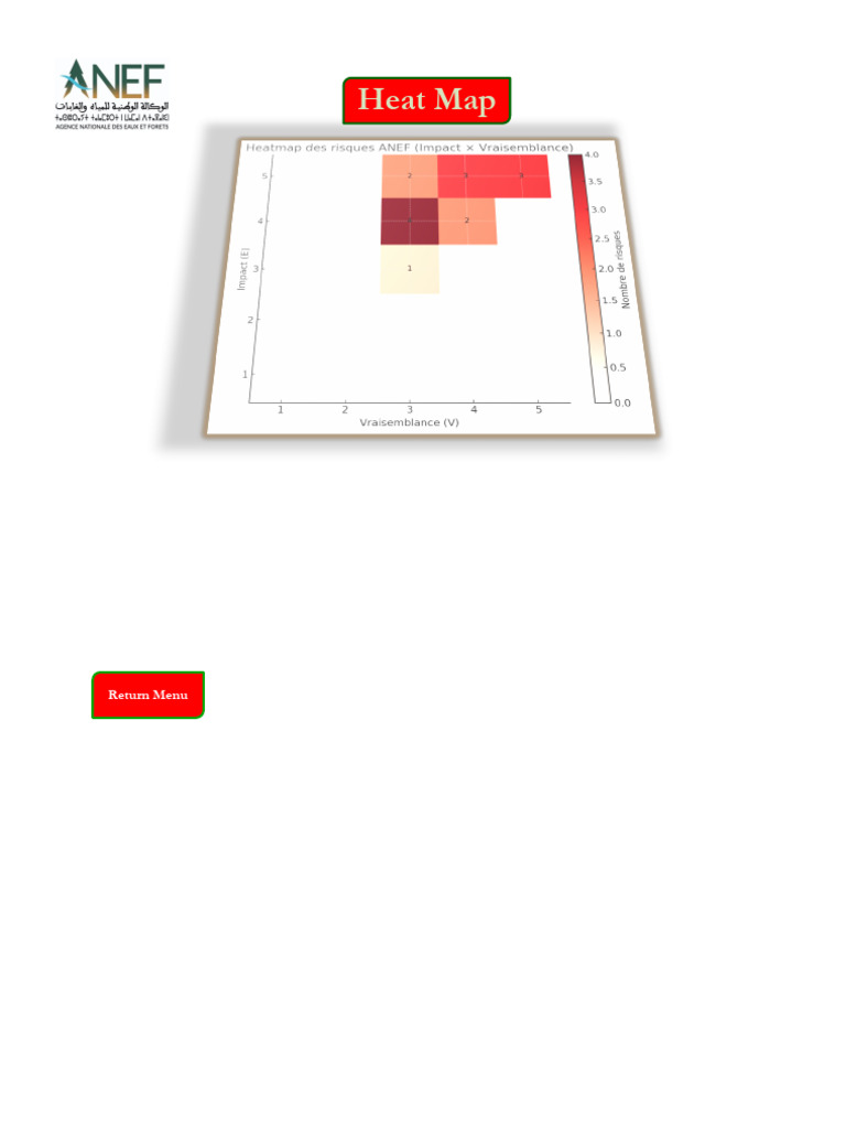 Heat Map - External Risk | PDF