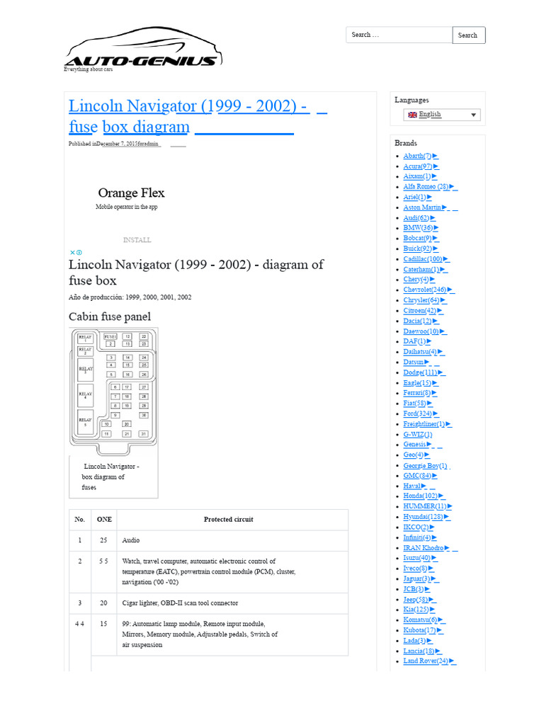 1999-2002 Lincoln Navigator Fuse Diagram | PDF | Trailer (Vehicle)