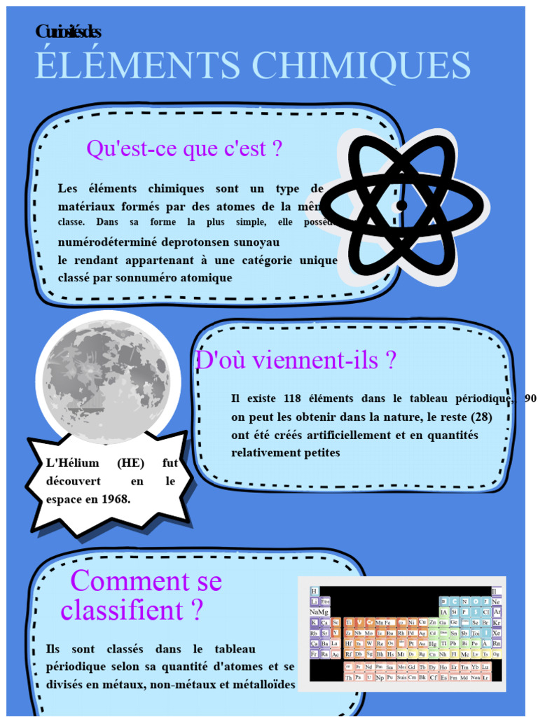 Curiosités sur les éléments chimiques | PDF