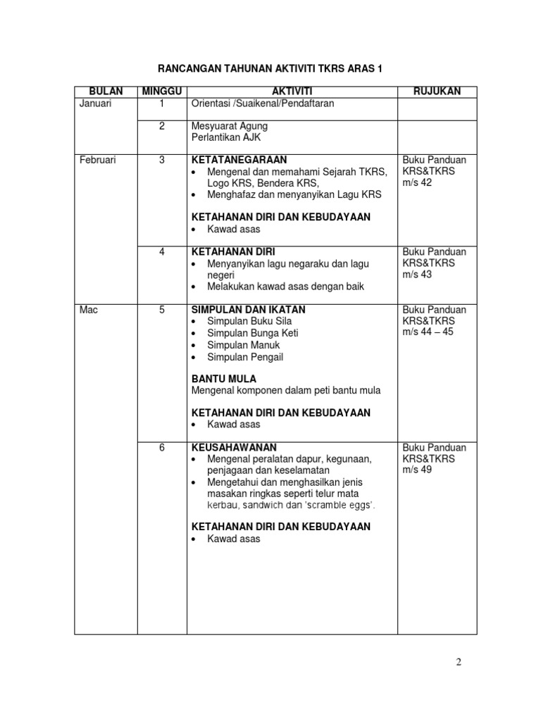 Rancangan Tahunan Aktiviti Tkrs Aras 1 2 3 Pdf