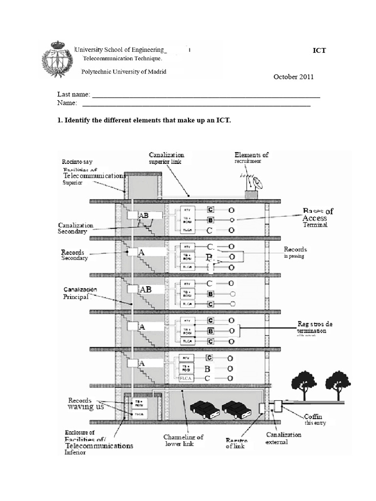 ICT Installation and Modulation Guide | PDF | Decibel | Amplifier