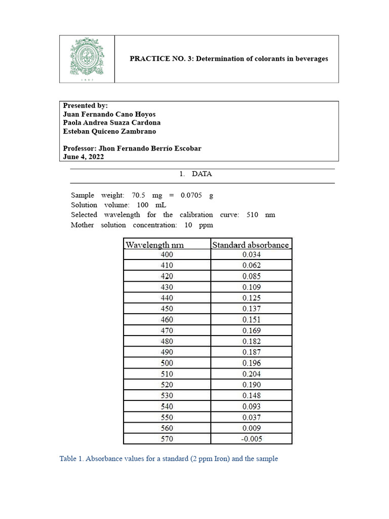 Colorimetric Analysis of Iron in Beverages | PDF | Iron | Absorbance