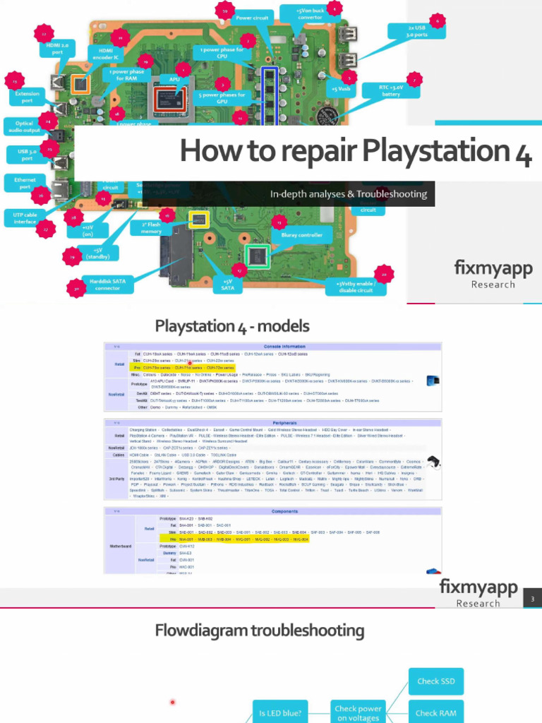 Ps4 Analize and Diagnostic | PDF