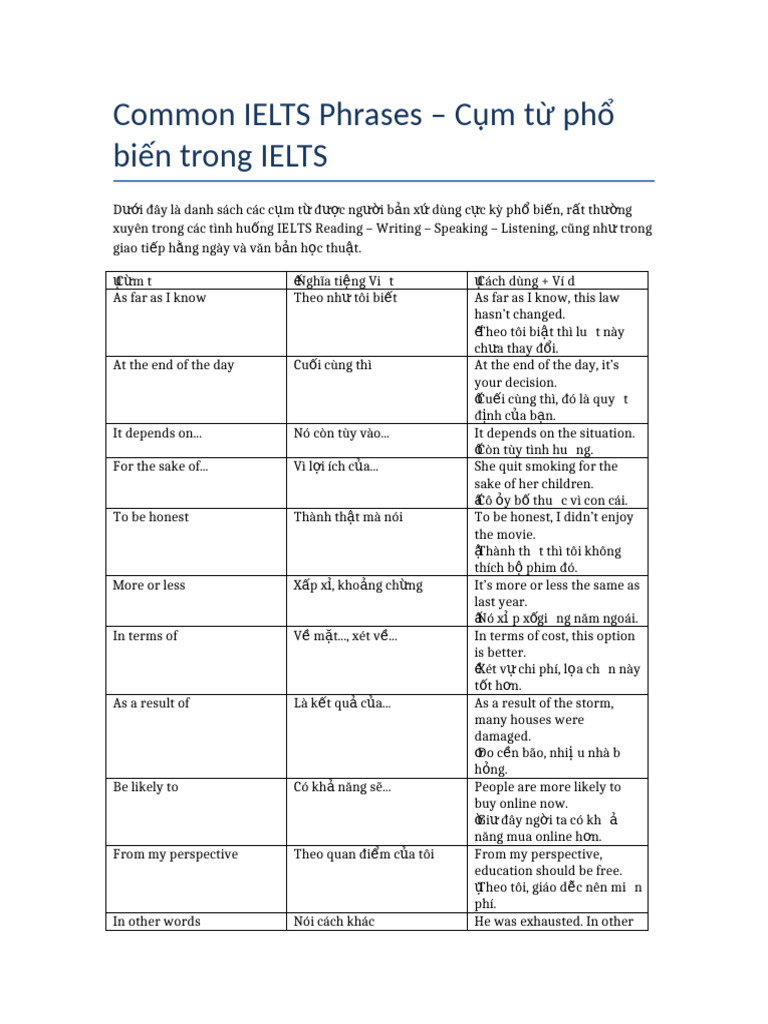 Common IELTS Phrases | PDF
