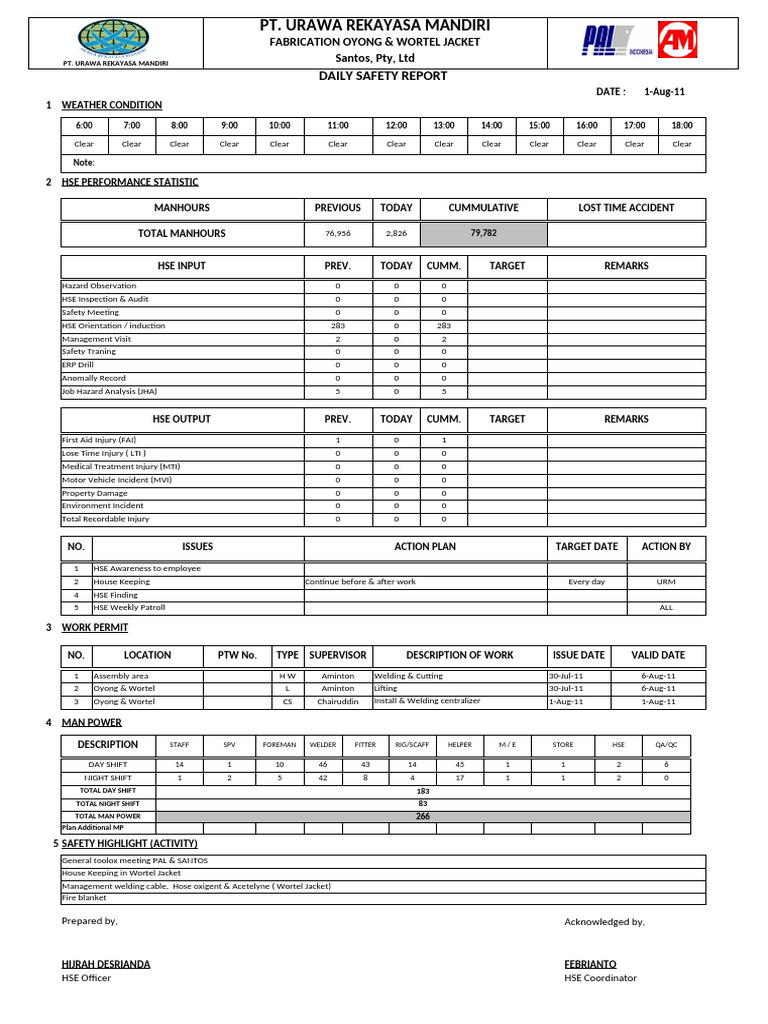 Daily Safety Report Template Global Health Safety Fire Environment ...