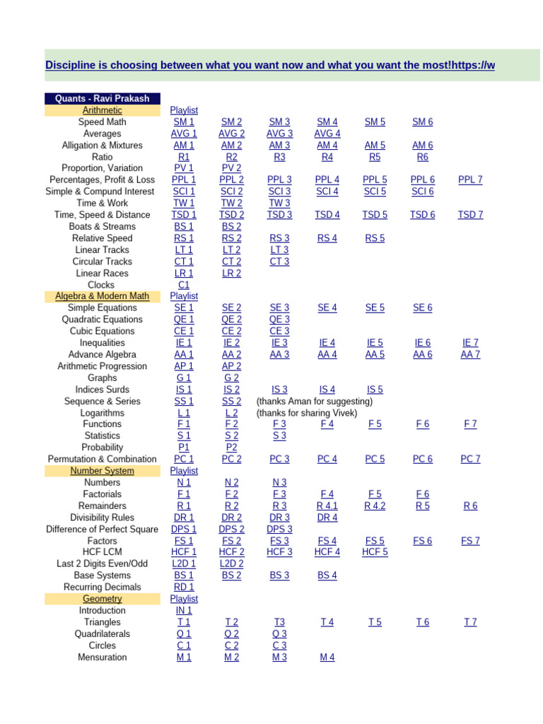 Free MBA Prep Resources | PDF | Mathematics
