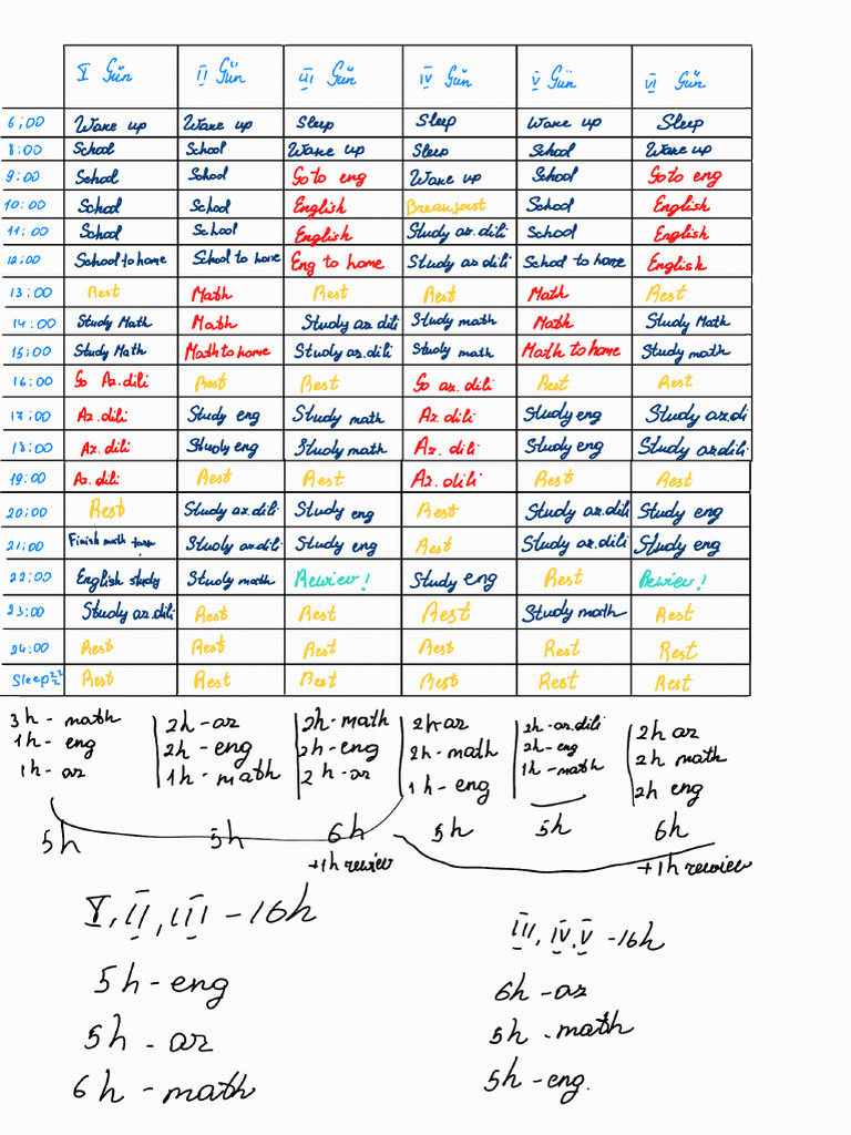 Study 3 | PDF