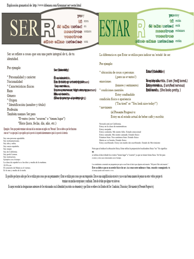 Ser Estar | PDF