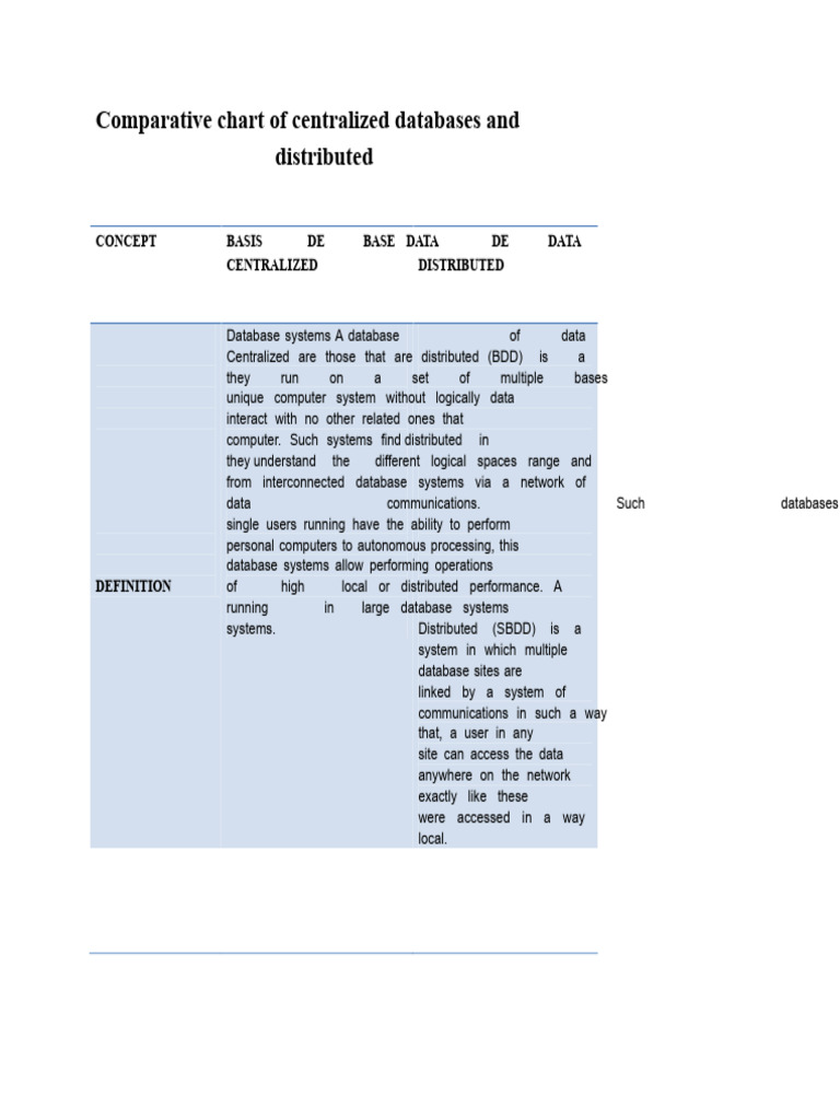 Centralized vs Distributed Databases | PDF | Databases | Distributed ...