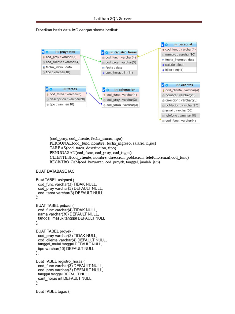Latihan SQL Server untuk Manajemen Proyek | PDF