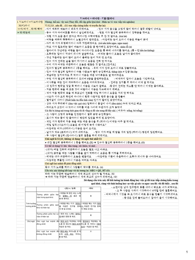 NG Pháp TOPIK II - ??? | PDF