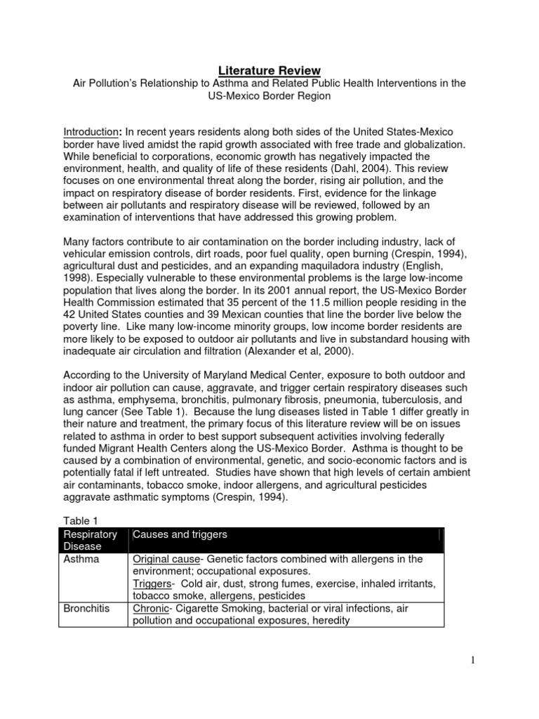 Asthma articles 2019 image