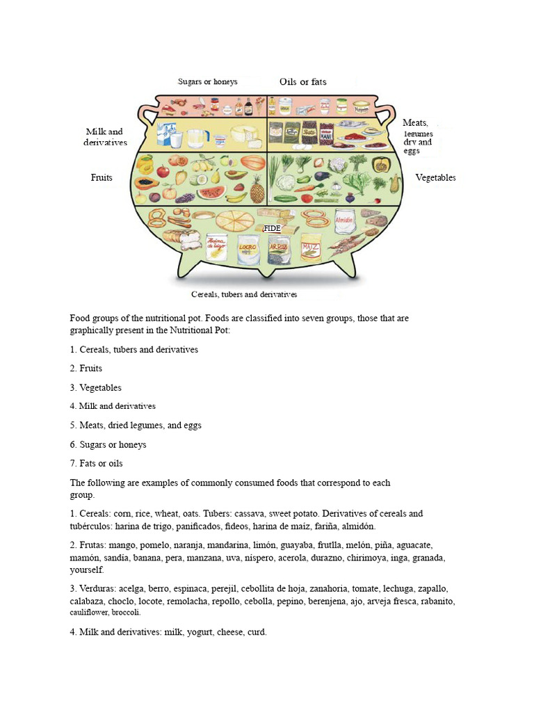 Food Groups of The Nutritional Pot | PDF