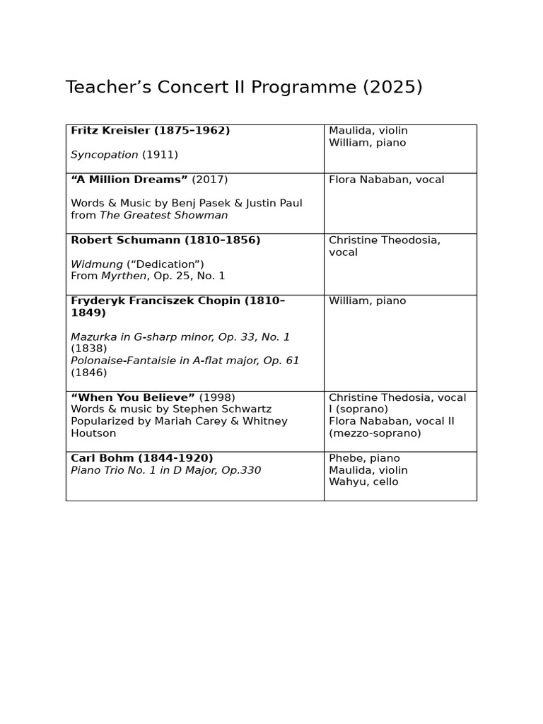 Teacher's Concert II Programme 2025 | PDF