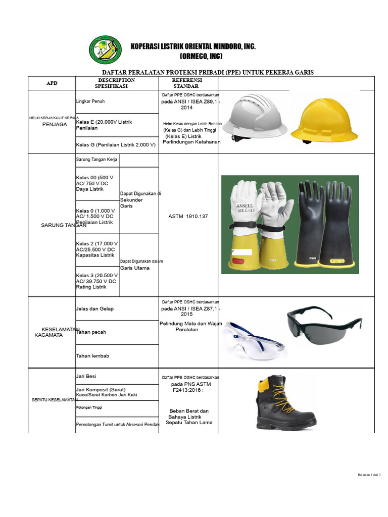 Daftar Periksa & Daftar Ppe | PDF