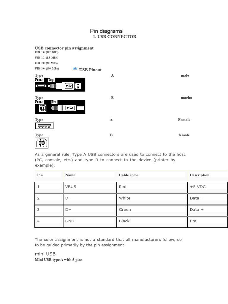 USB Connector Pinout Overview | PDF | Usb | Computer Science