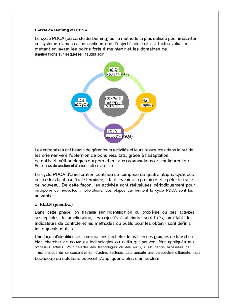 Cycle PDCA : Amélioration Continue | PDF