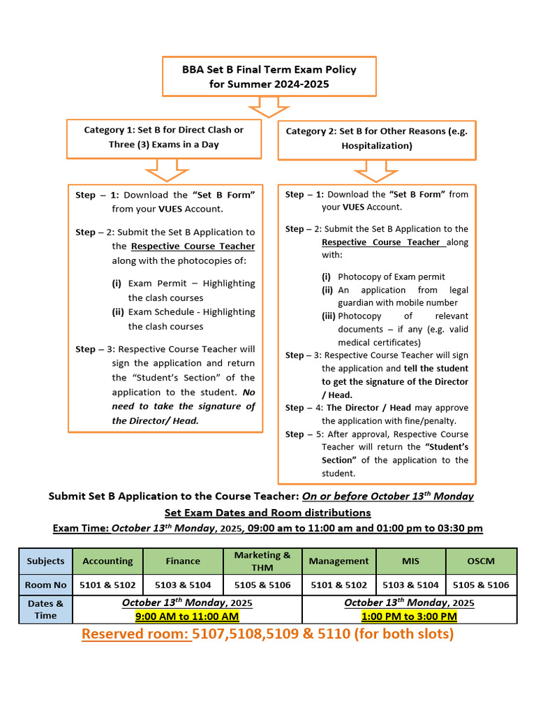 BBA Set B Exam Application Guide | PDF