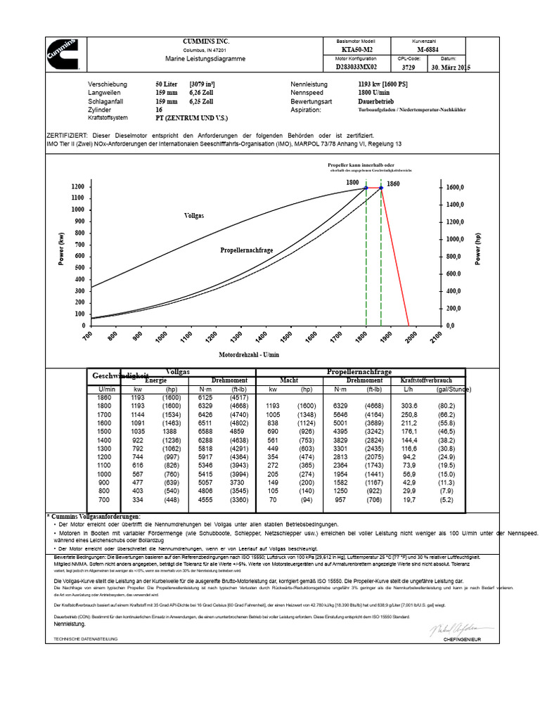 Datenblatt Cummins KTA 50 IMO 2 | PDF