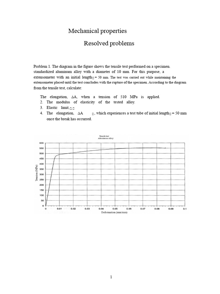 Mechanical Properties and Tensile Test Analysis | PDF | Deformation ...