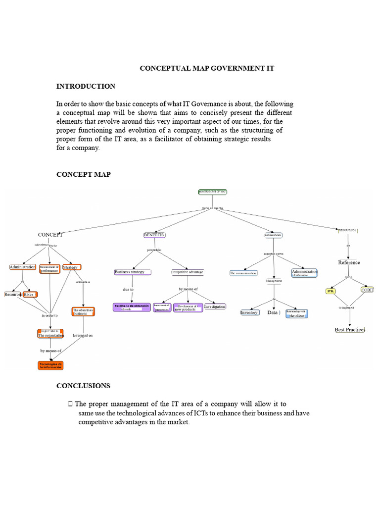 IT Governance Conceptual Map Guide | PDF