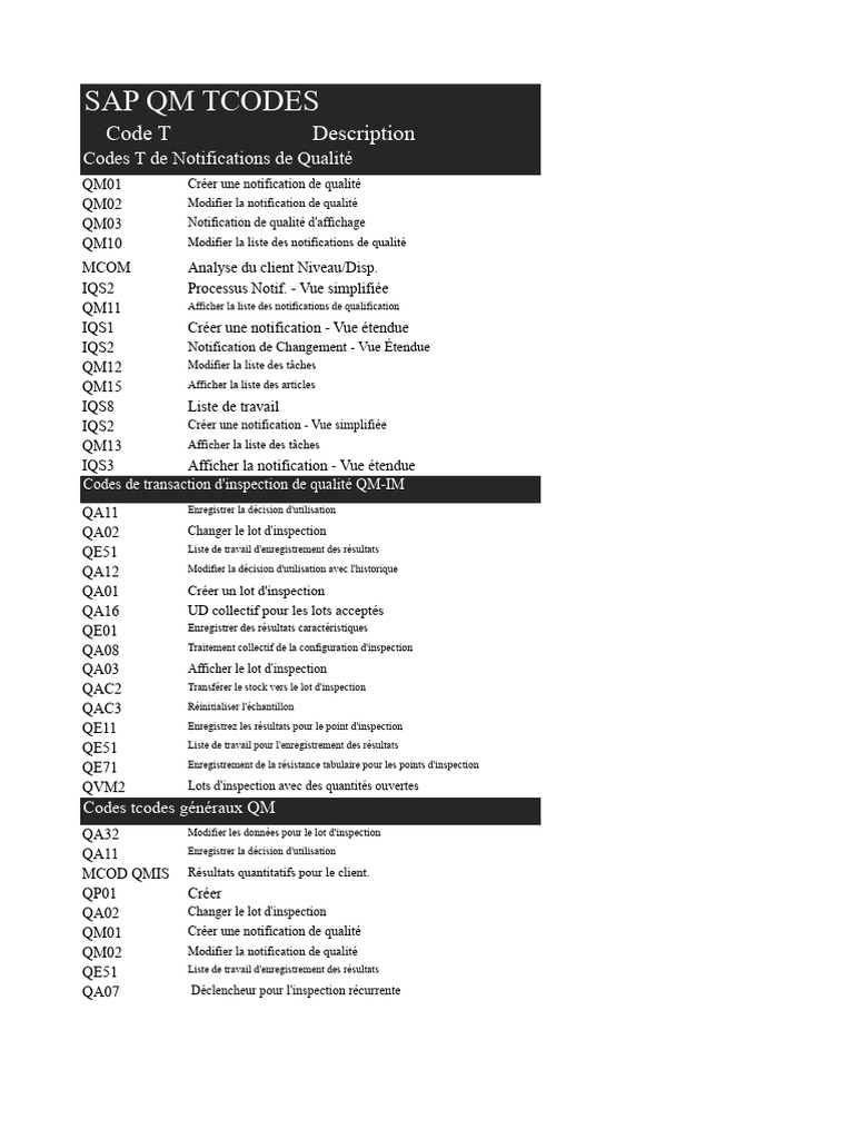 Codes T SAP QM pour Notifications et Inspections | PDF | Informatique