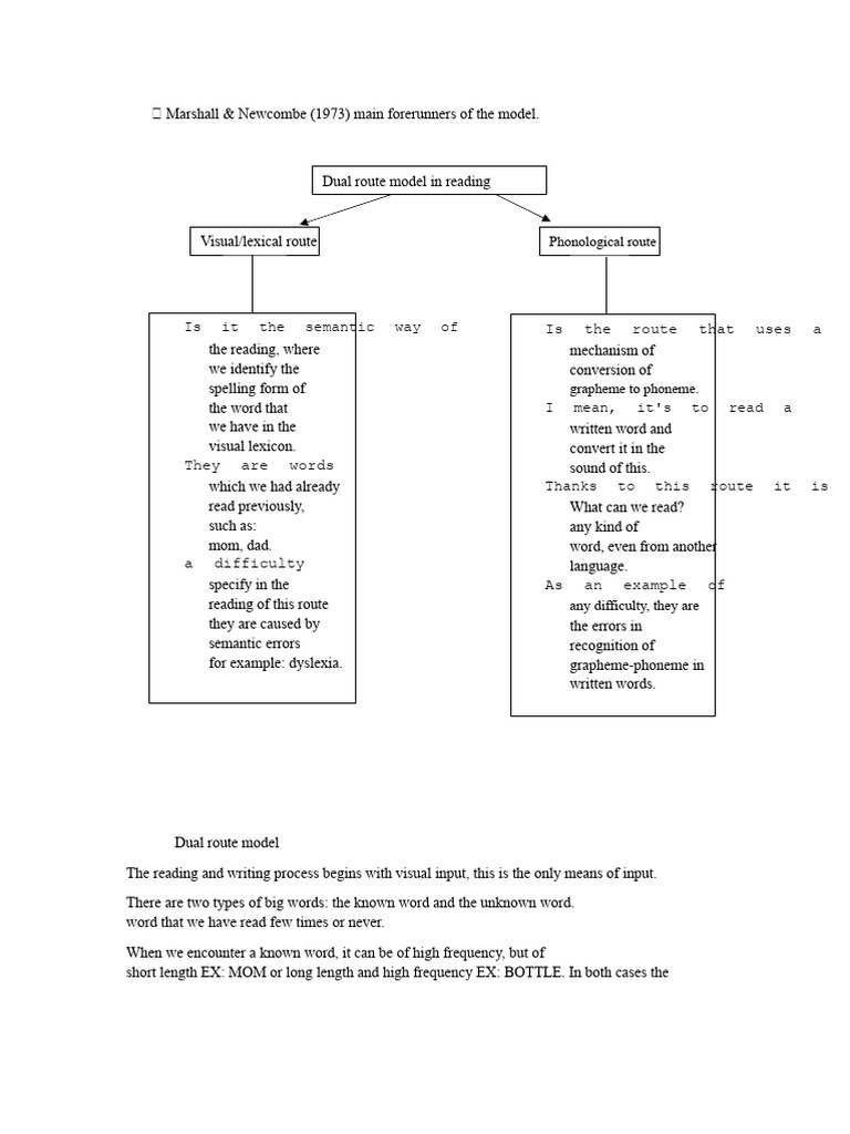 Understanding the Dual Route Model of Reading | PDF | Cognition | Human ...