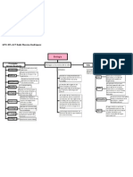 GPO 455 #27 Mapa Conceptual