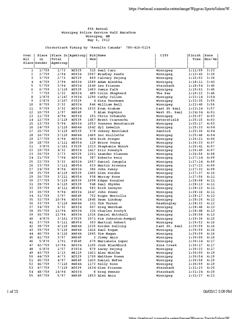 Wps Marathon Results PDF