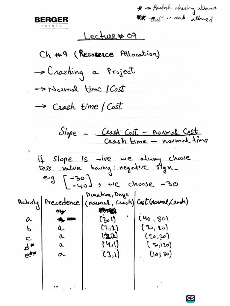 PM Notes Part 2 | PDF