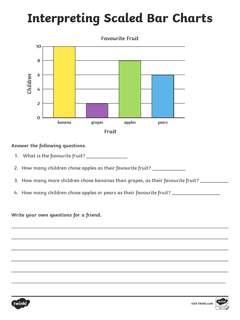 Bar Charts Worksheet for Kids | PDF