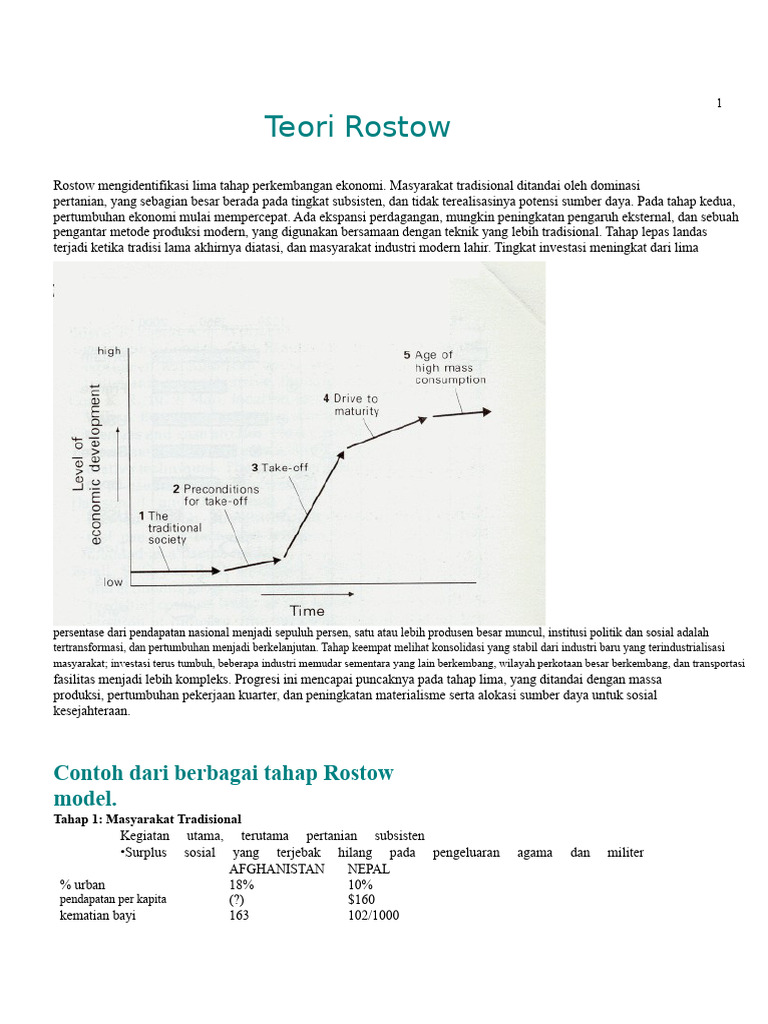 Model Perkembangan Ekonomi Rostow | PDF