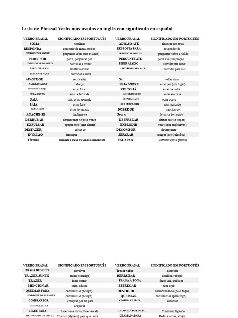 Lista de Phrasal Verbs | PDF