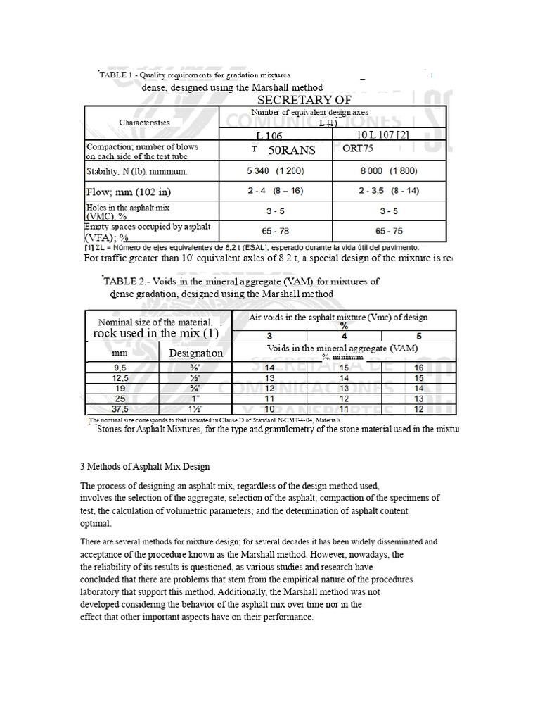 Asphalt Mix Design: Marshall & SUPERPAVE Methods | PDF