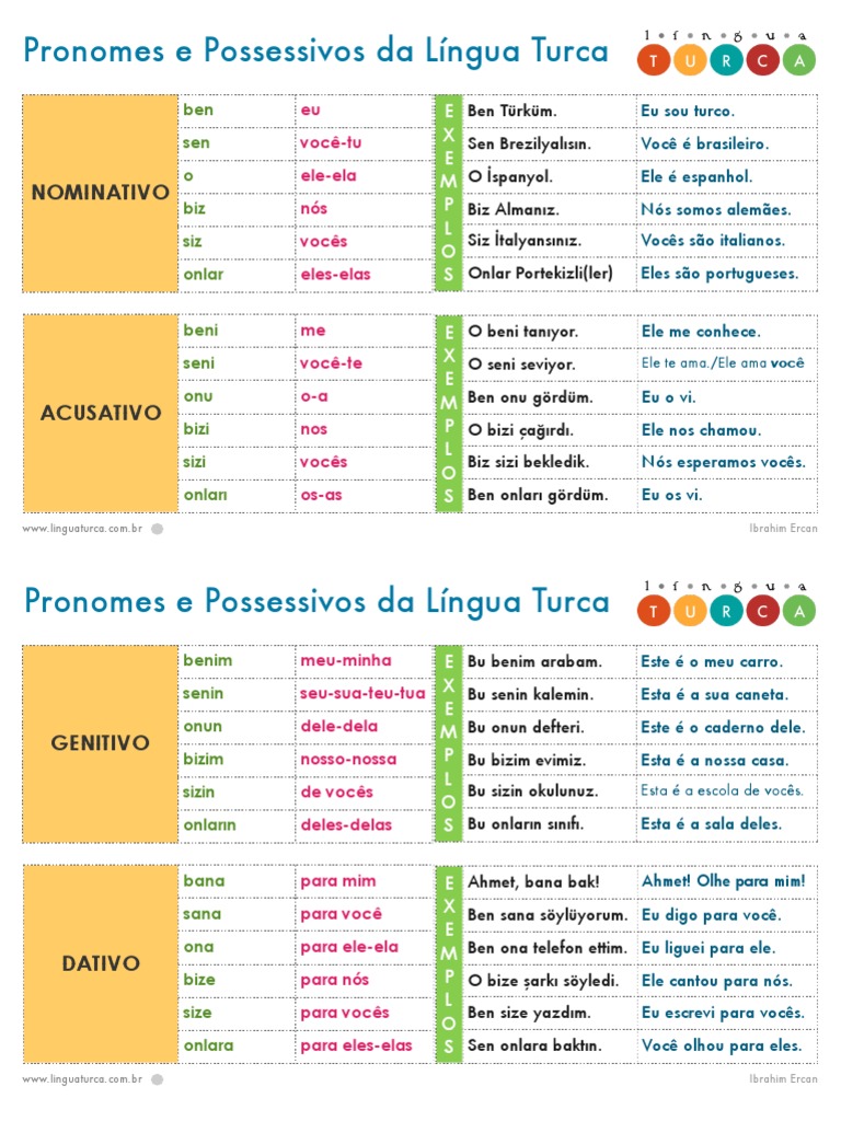 Pronomes e Possessivos na Língua Turca: Uma Introdução aos Casos ...
