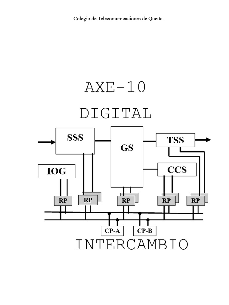 Axe 10 | PDF | Software | Unidad Central de procesamiento