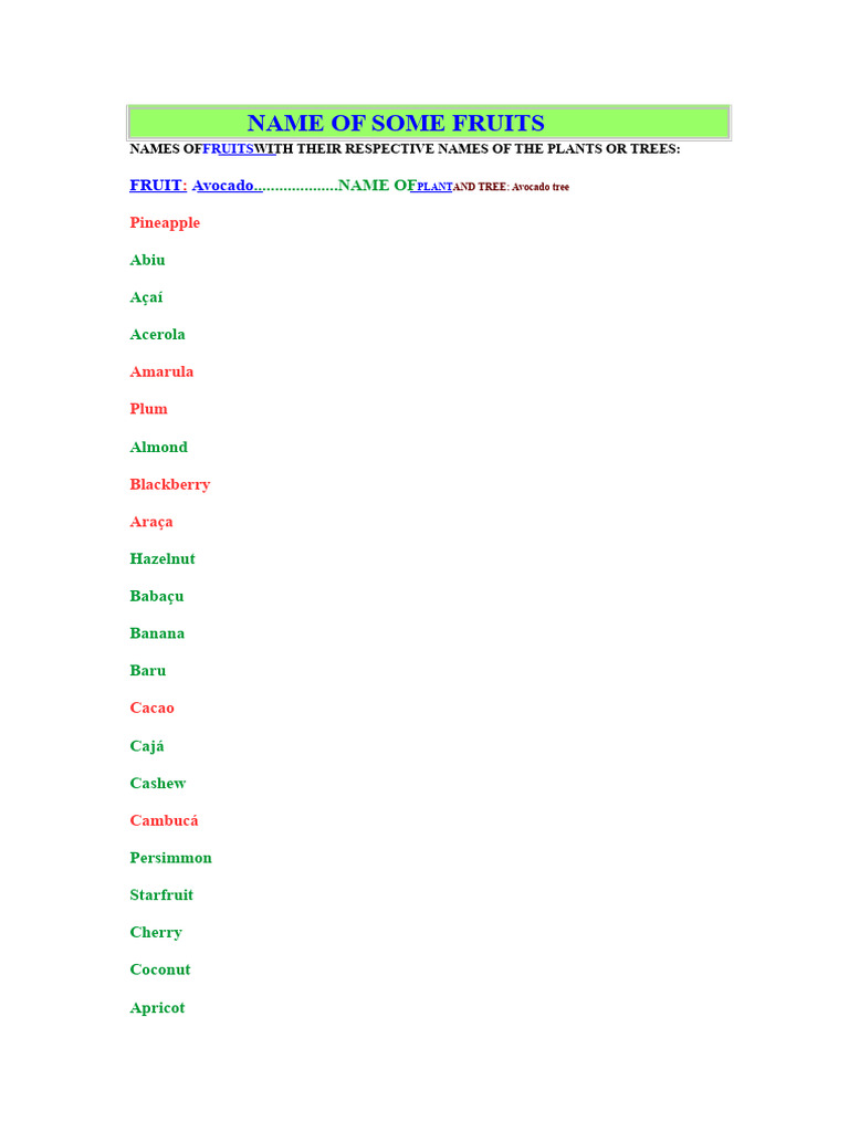 Names of Some Fruits | PDF