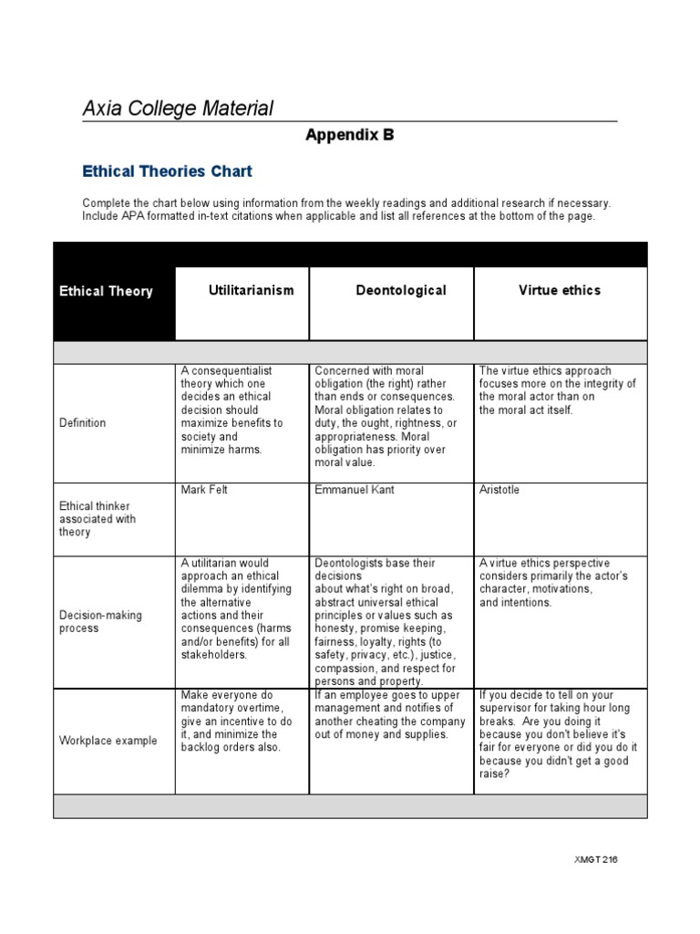 Basic ethical theories picture