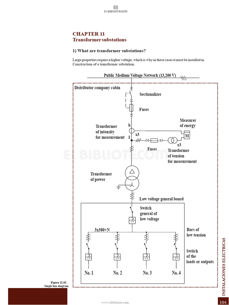 Understanding Transformer Substations | PDF | Transformer | Electric ...